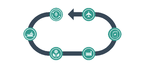 SAF book Claim and Value Chain - Global management